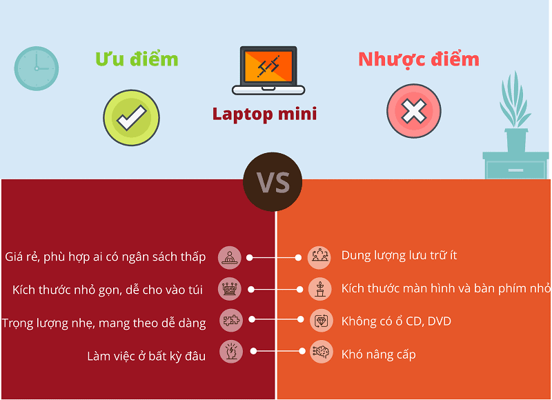 Laptop mini có những ưu điểm và nhược điểm khác nhau