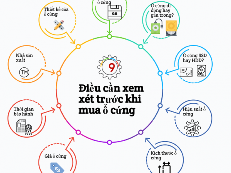 9 điều bạn cần xem xét trước khi chọn mua ổ cứng